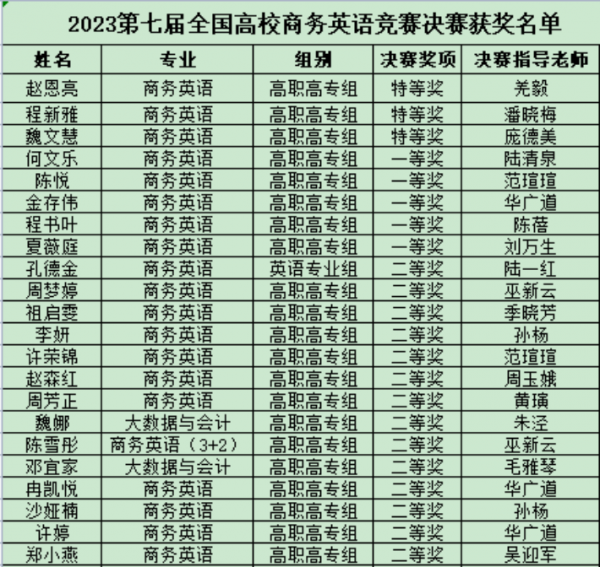 决赛获奖名单_副本.png