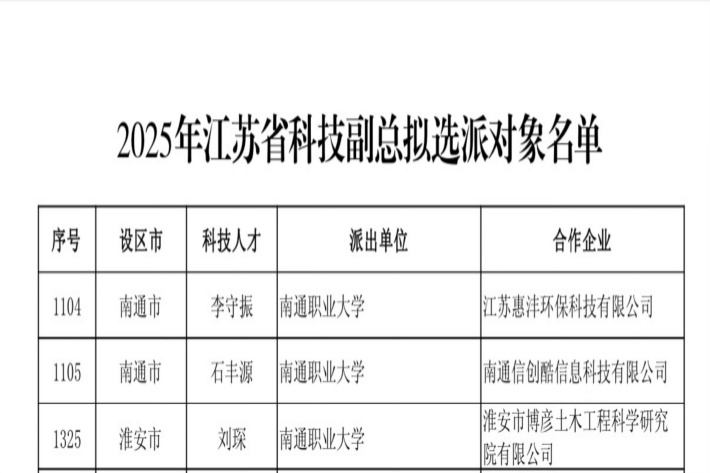 我校3名教师成功入选江苏省科技副总项目.jpg