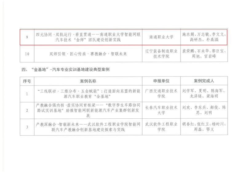 关于公布2025年度汽车职业教育“五金”建设十大典型案例遴选结果的通知-金师团队案例_8-1_副本.png