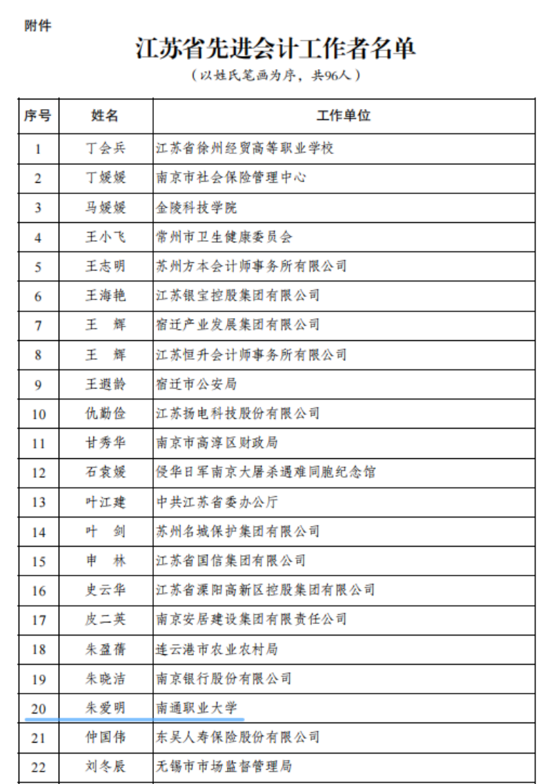 喜报：我校朱爱明同志获“江苏省先进会计工作者”表彰