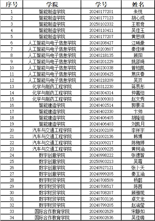 公示名单.jpg 公示名单.jpg